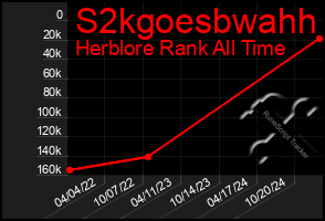 Total Graph of S2kgoesbwahh