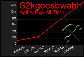 Total Graph of S2kgoesbwahh