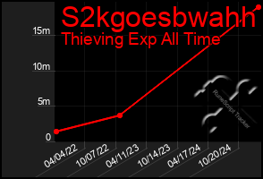 Total Graph of S2kgoesbwahh