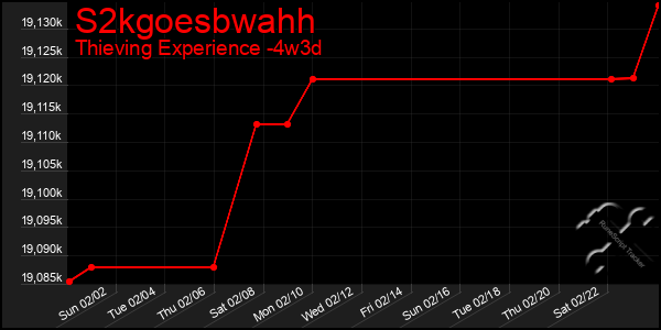 Last 31 Days Graph of S2kgoesbwahh