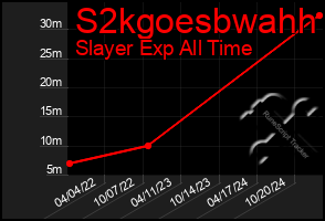 Total Graph of S2kgoesbwahh