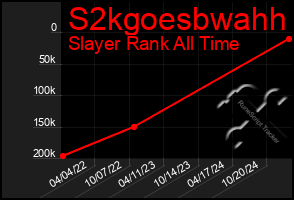 Total Graph of S2kgoesbwahh