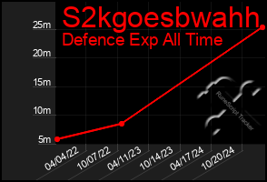 Total Graph of S2kgoesbwahh