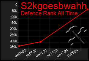 Total Graph of S2kgoesbwahh