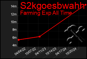 Total Graph of S2kgoesbwahh