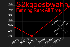 Total Graph of S2kgoesbwahh