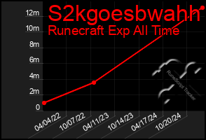 Total Graph of S2kgoesbwahh