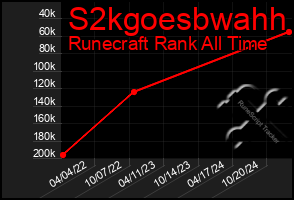 Total Graph of S2kgoesbwahh