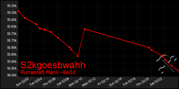 Last 31 Days Graph of S2kgoesbwahh