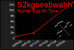 Total Graph of S2kgoesbwahh