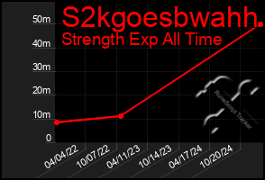 Total Graph of S2kgoesbwahh