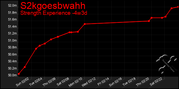 Last 31 Days Graph of S2kgoesbwahh