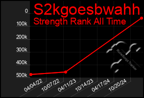 Total Graph of S2kgoesbwahh