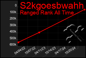 Total Graph of S2kgoesbwahh