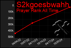 Total Graph of S2kgoesbwahh