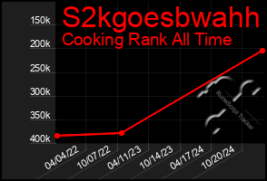 Total Graph of S2kgoesbwahh