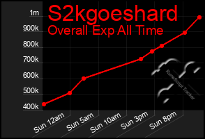 Total Graph of S2kgoeshard