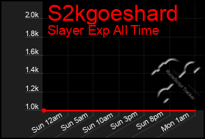 Total Graph of S2kgoeshard