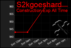 Total Graph of S2kgoeshard