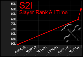 Total Graph of S2l