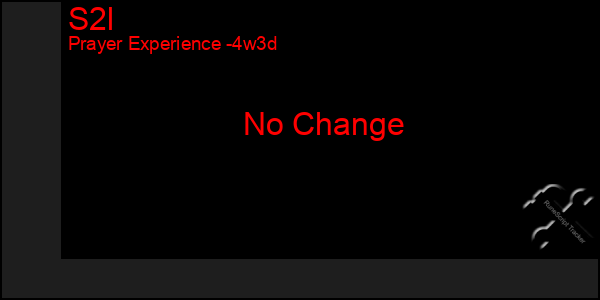 Last 31 Days Graph of S2l