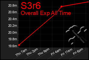 Total Graph of S3r6