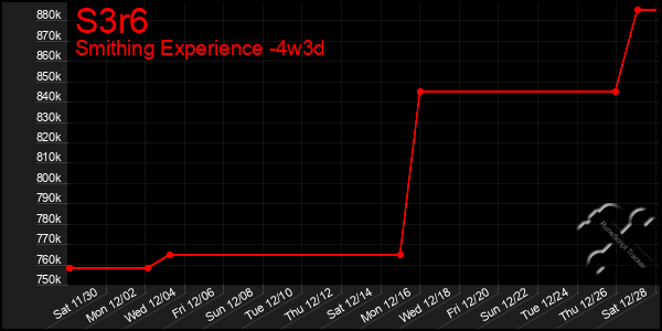 Last 31 Days Graph of S3r6