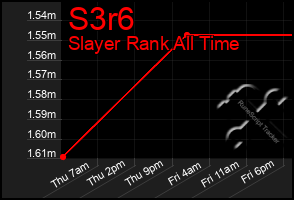 Total Graph of S3r6