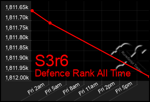 Total Graph of S3r6