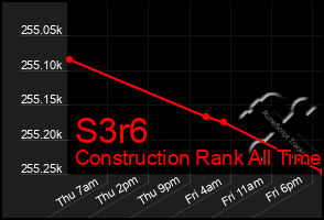 Total Graph of S3r6