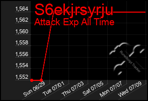 Total Graph of S6ekjrsyrju