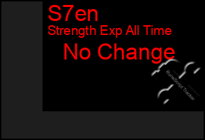 Total Graph of S7en