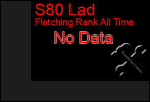 Total Graph of S80 Lad