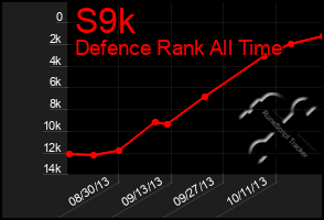 Total Graph of S9k