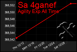 Total Graph of Sa 4ganef