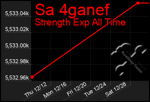 Total Graph of Sa 4ganef