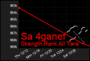 Total Graph of Sa 4ganef