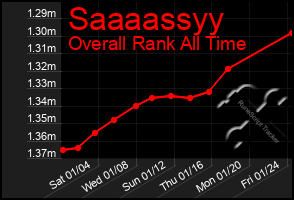 Total Graph of Saaaassyy