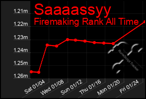 Total Graph of Saaaassyy