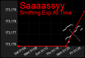 Total Graph of Saaaassyy