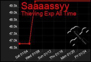 Total Graph of Saaaassyy