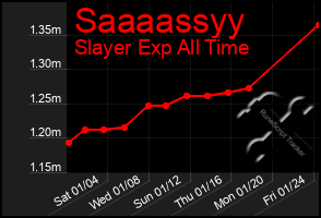 Total Graph of Saaaassyy