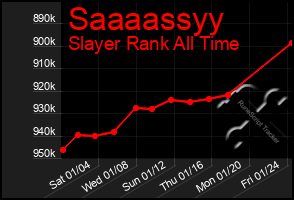 Total Graph of Saaaassyy