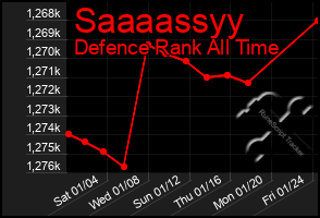 Total Graph of Saaaassyy