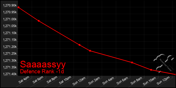 Last 24 Hours Graph of Saaaassyy