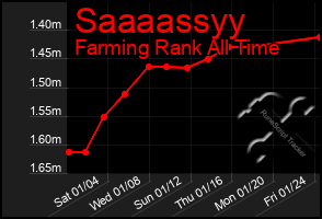 Total Graph of Saaaassyy