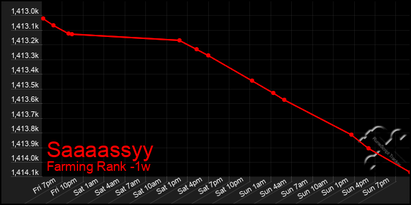 Last 7 Days Graph of Saaaassyy