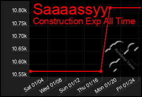 Total Graph of Saaaassyy