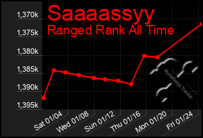 Total Graph of Saaaassyy