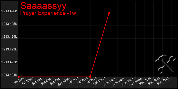 Last 7 Days Graph of Saaaassyy